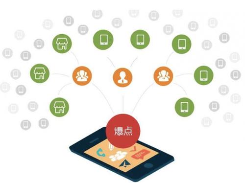 米脂为什么越来越多的企业通过软文营销来引流